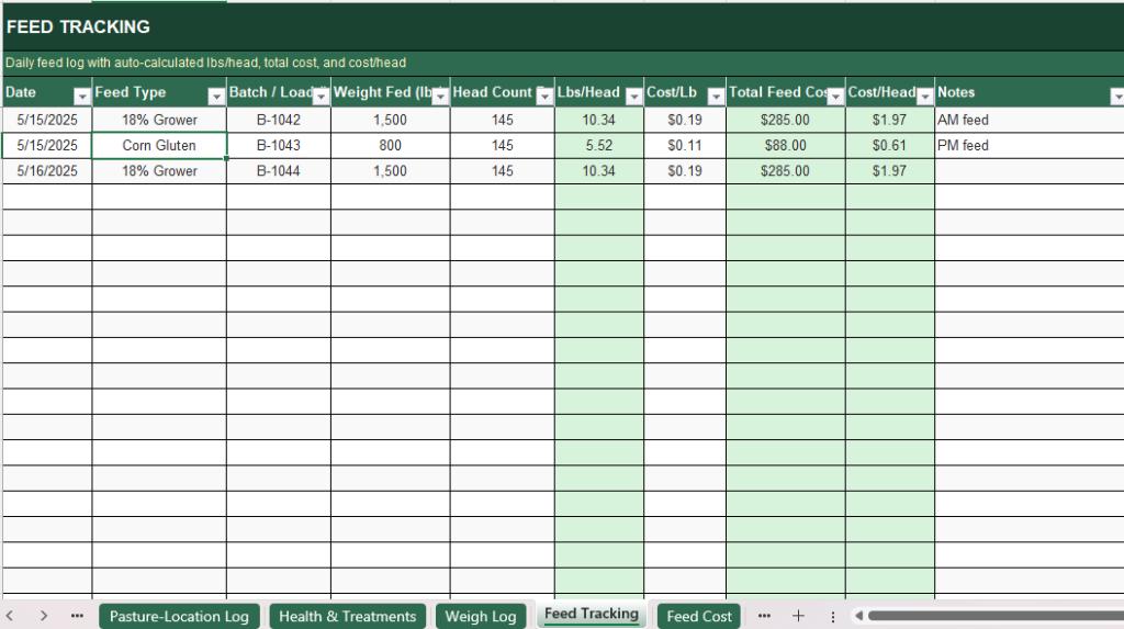 Cost of Gain